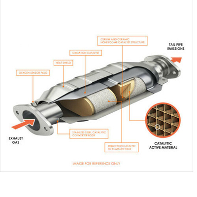 Direct Replace Jeep Catalytic Converter For 04-06 Jeep Wrangler 4.0L 324236
